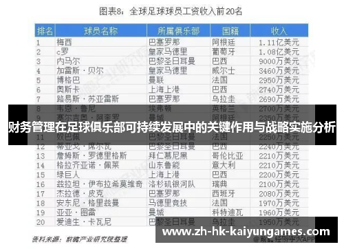 财务管理在足球俱乐部可持续发展中的关键作用与战略实施分析