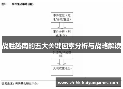 战胜越南的五大关键因素分析与战略解读