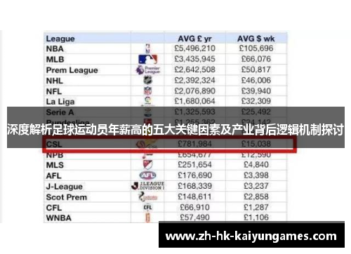 深度解析足球运动员年薪高的五大关键因素及产业背后逻辑机制探讨 深度解析足球运动员年薪高的五大关键因素及产业背后逻辑机制探讨