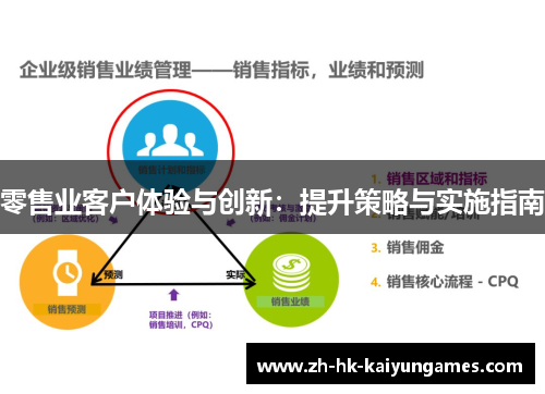 零售业客户体验与创新:提升策略与实施指南 零售业客户体验与创新:提升策略与实施指南