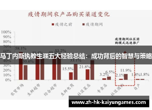 马丁内斯执教生涯五大经验总结：成功背后的智慧与策略